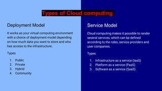 Types of Cloud computing
Deployment Model
It works as your virtual computing environment
with a choice of deployment model depending
on how much data you want to store and who
has access to the infrastructure.
Types
1. Public
2. Private
3. Hybrid
4. Community
Service Model
Cloud computing makes it possible to render
several services, which can be defined
according to the roles, service providers and
user companies.
Types
1. Infrastructure as a service (IaaS)
2. Platform as a service (PaaS)
3. Software as a service (SaaS)
 