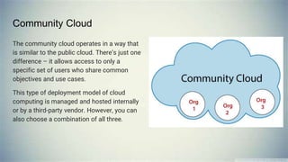 Community Cloud
The community cloud operates in a way that
is similar to the public cloud. There’s just one
difference – it allows access to only a
specific set of users who share common
objectives and use cases.
This type of deployment model of cloud
computing is managed and hosted internally
or by a third-party vendor. However, you can
also choose a combination of all three.
 