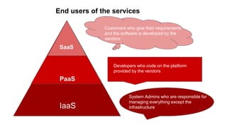 End users of the services
IaaS
PaaS
SaaS
Customers who give their requirements
and the software is developed by the
vendors
System Admins who are responsible for
managing everything except the
infrastructure
Developers who code on the platform
provided by the vendors
 