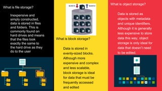 What is file storage?
Inexpensive and
simply constructed,
data is stored in files
and folders. This is
commonly found on
hard drives and means
that the files look
exactly the same to
the hard drive as they
do to the user
What is block storage?
Data is stored in
evenly-sized blocks.
Although more
expensive and complex
and less scalable,
block storage is ideal
for data that must be
frequently accessed
and edited
What is object storage?
Data is stored as
objects with metadata
and unique identifiers.
Although it is generally
less expensive to store
data this way, object
storage is only ideal for
data that doesn’t need
to be edited.
 