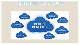 Cloud computing | PPTX
