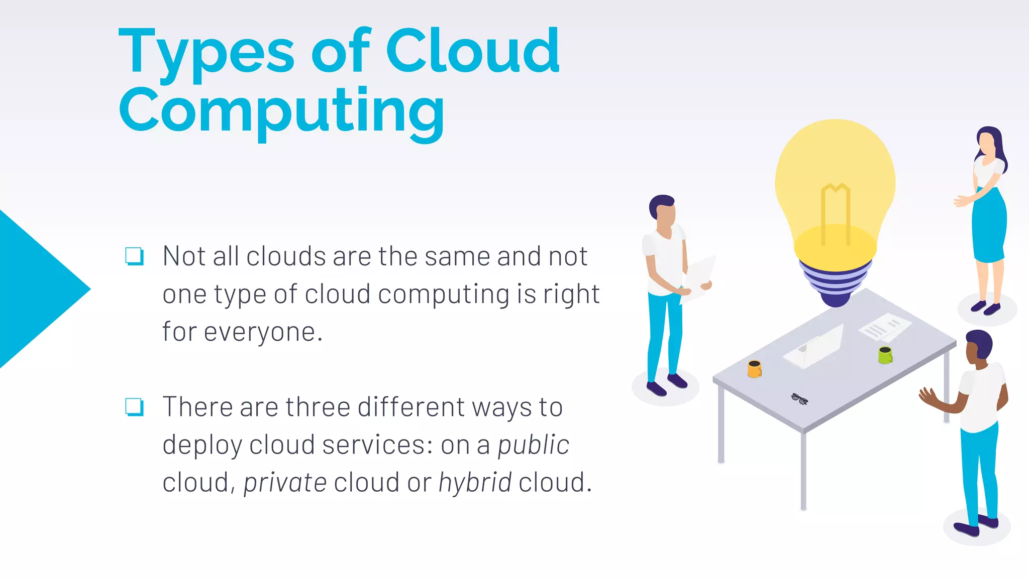 Types of Cloud
Computing
❏ Not all clouds are the same and not
one type of cloud computing is right
for everyone.
❏ There are three different ways to
deploy cloud services: on a public
cloud, private cloud or hybrid cloud.
 