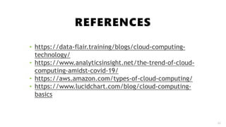 REFERENCES
17
• https://data-flair.training/blogs/cloud-computing-
technology/
• https://www.analyticsinsight.net/the-trend-of-cloud-
computing-amidst-covid-19/
• https://aws.amazon.com/types-of-cloud-computing/
• https://www.lucidchart.com/blog/cloud-computing-
basics
 