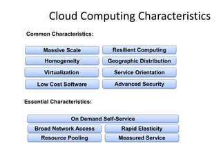 Cloud Computing Characteristics
28
Common Characteristics:
Low Cost Software
Virtualization Service Orientation
Advanced Security
Homogeneity
Massive Scale Resilient Computing
Geographic Distribution
Essential Characteristics:
Resource Pooling
Broad Network Access Rapid Elasticity
Measured Service
On Demand Self-Service
Adopted from: Effectively and Securely Using the Cloud Computing Paradigm by peter Mell, Tim
Grance
 
