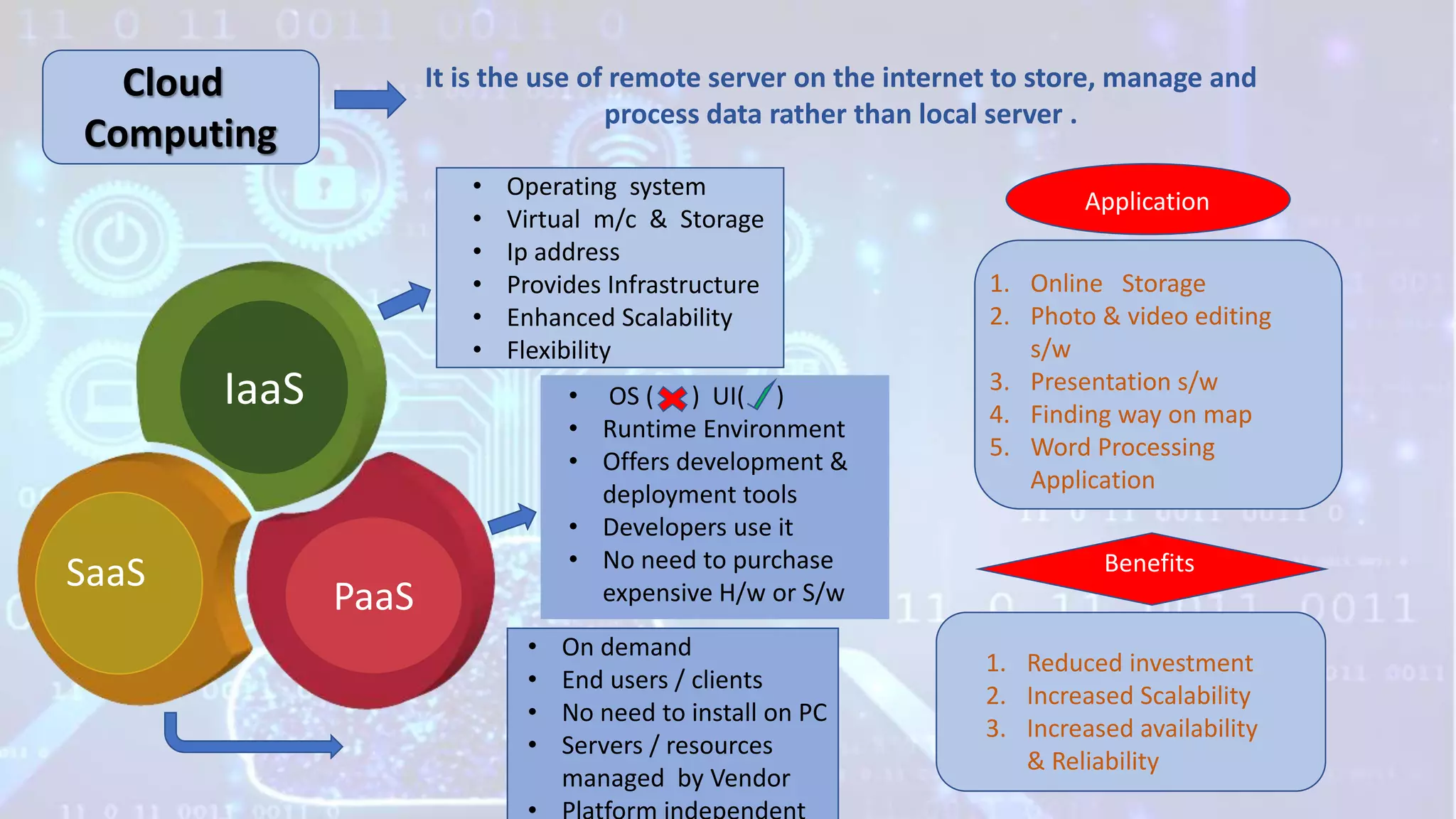 cloud computing.pptx