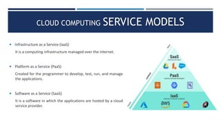 Cloud Computing.pptx