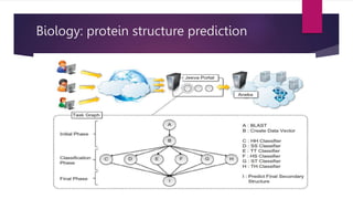 Biology: protein structure prediction
 