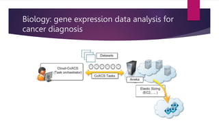 Biology: gene expression data analysis for
cancer diagnosis
 