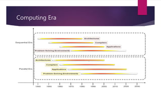 Computing Era
 