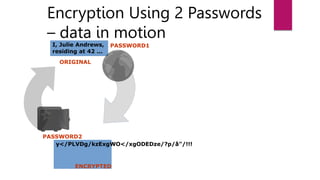 Encryption Using 2 Passwords
– data in motion
I, Julie Andrews,
residing at 42 ...
ORIGINAL
y</PLVDg/kzExgWO</xgODEDze/?p/å"/!!!
ENCRYPTED
PASSWORD1
PASSWORD2
 