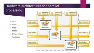 Hardware architectures for parallel
processing
 SISD
 SIMD
 MISD
 MIMD
 Data / Process
Parallelism
 