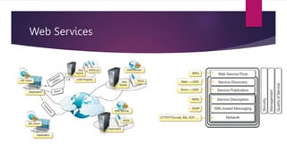 Web Services
 