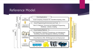 Reference Model
 