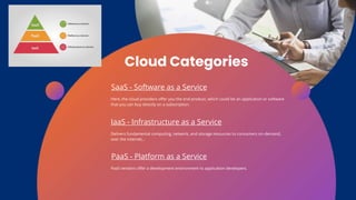 Cloud Categories
SaaS - Software as a Service
IaaS - Infrastructure as a Service
PaaS - Platform as a Service
Here, the cl...