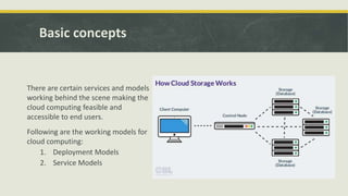 Basic concepts
There are certain services and models
working behind the scene making the
cloud computing feasible and
accessible to end users.
Following are the working models for
cloud computing:
1. Deployment Models
2. Service Models
 