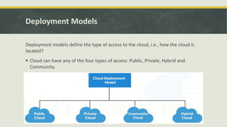 Deployment Models
Deployment models define the type of access to the cloud, i.e., how the cloud is
located?
 Cloud can have any of the four types of access: Public, Private, Hybrid and
Community.
 