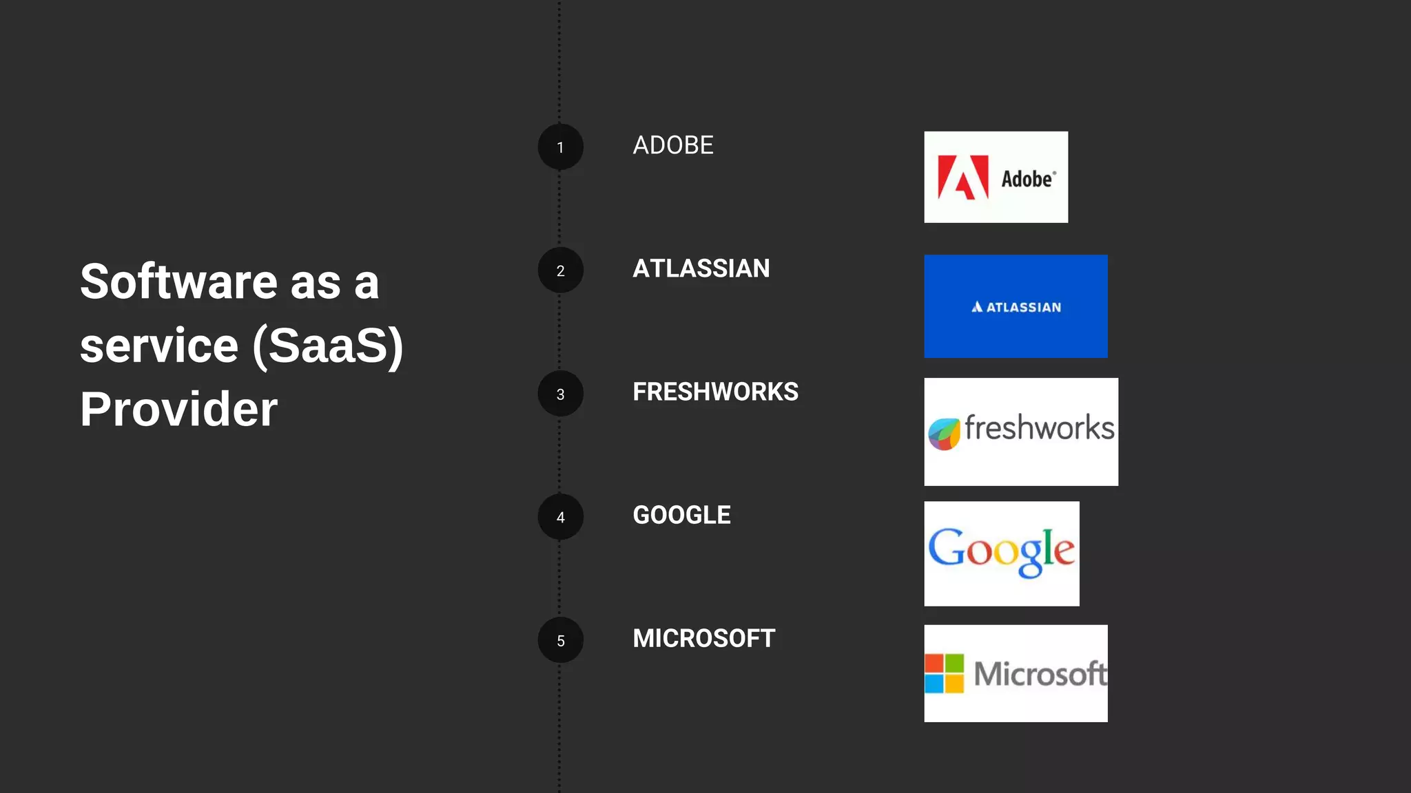1
2
3
4
5
ADOBE
ATLASSIAN
FRESHWORKS
GOOGLE
MICROSOFT
Software as a
service (SaaS)
Provider
 