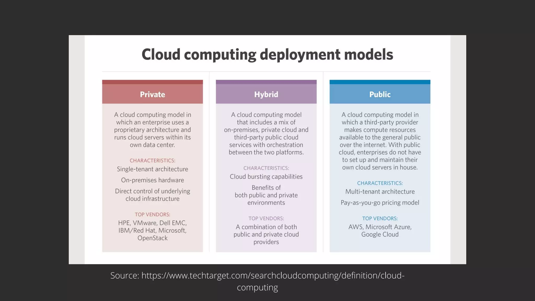 Source: https://www.techtarget.com/searchcloudcomputing/definition/cloud-
computing
 