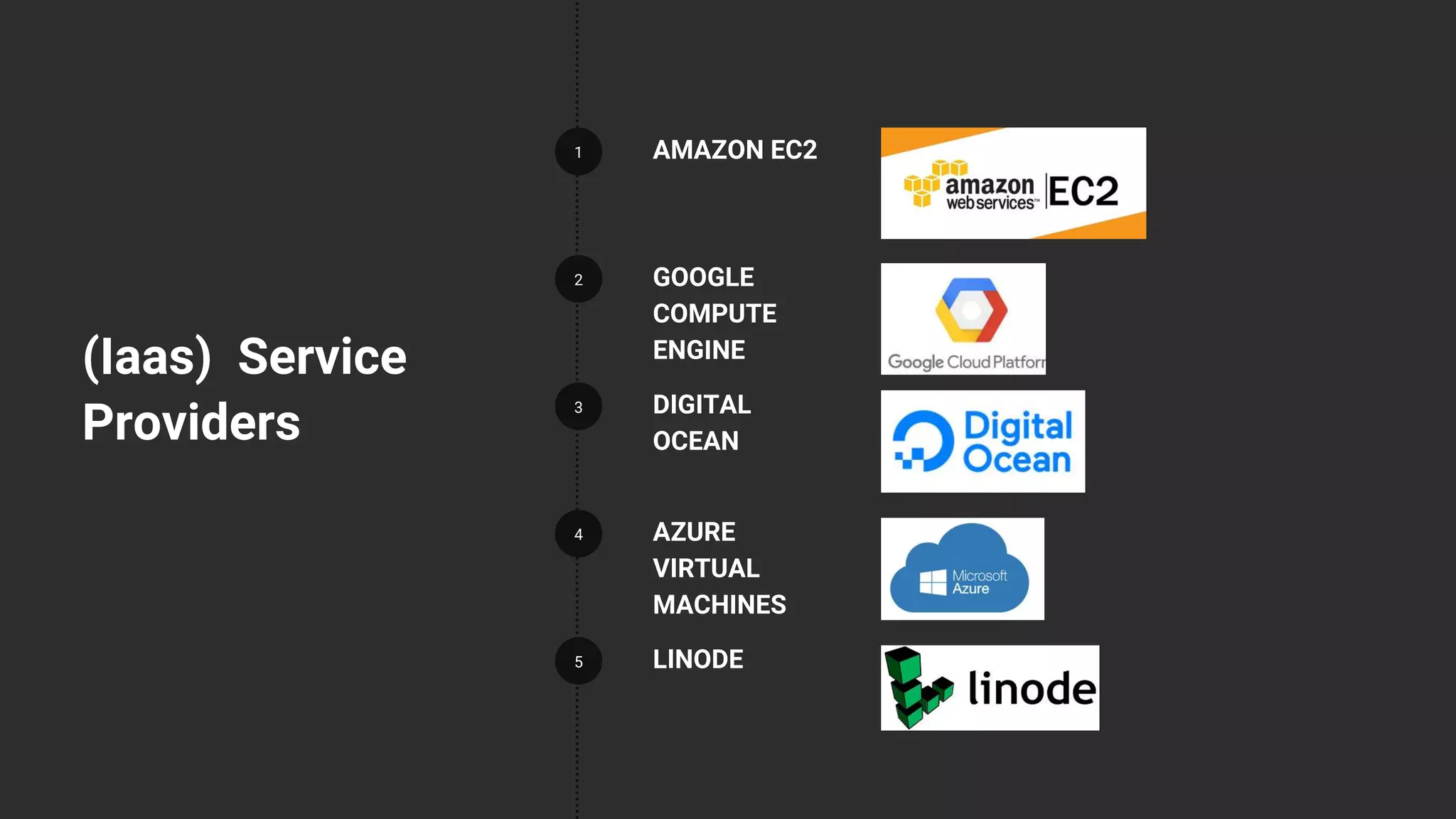 1
2
3
4
5
AMAZON EC2
GOOGLE
COMPUTE
ENGINE
DIGITAL
OCEAN
AZURE
VIRTUAL
MACHINES
LINODE
(Iaas) Service
Providers
 