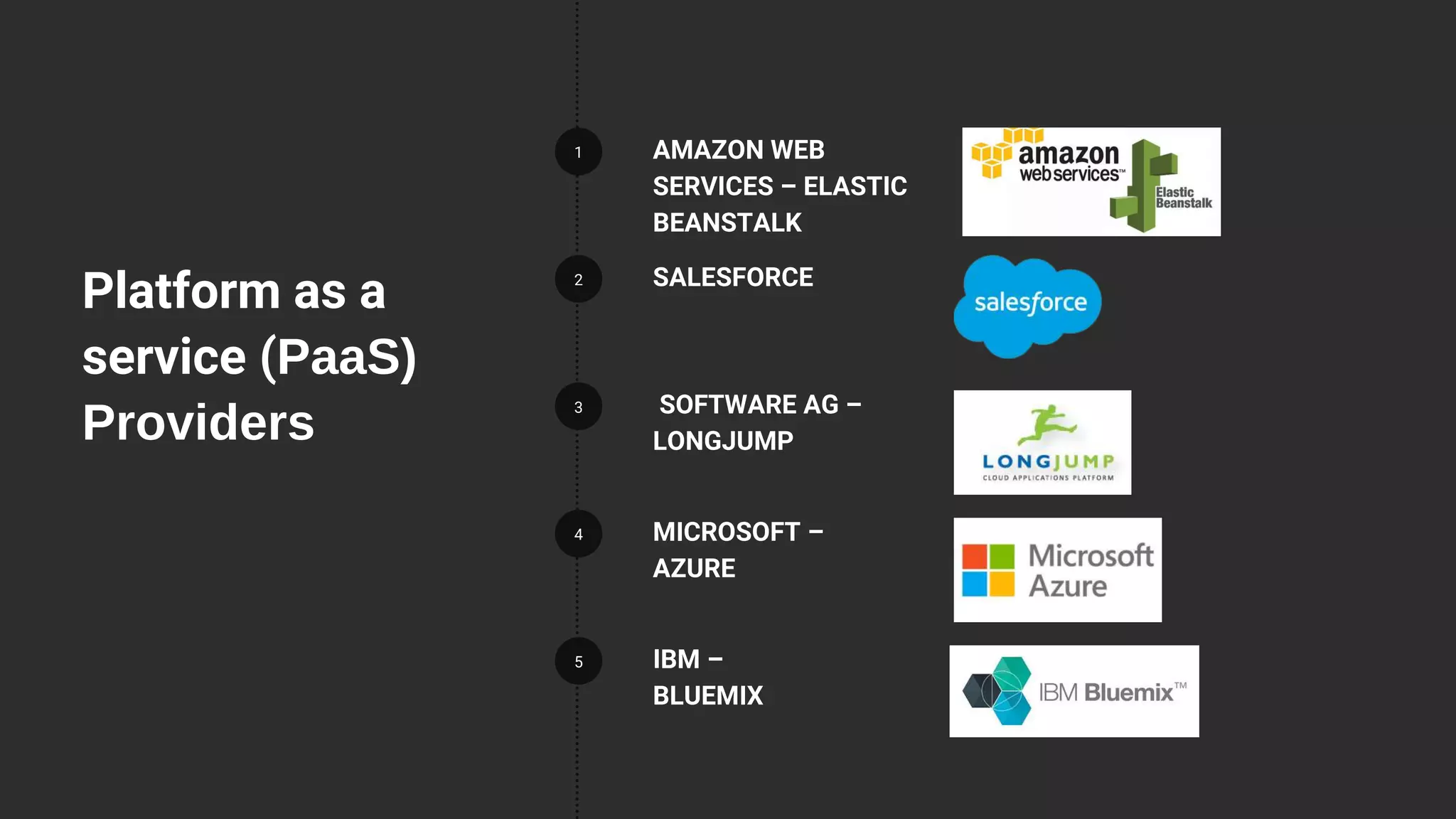 1
2
3
4
5
AMAZON WEB
SERVICES – ELASTIC
BEANSTALK
SALESFORCE
SOFTWARE AG –
LONGJUMP
MICROSOFT –
AZURE
IBM –
BLUEMIX
Platform as a
service (PaaS)
Providers
 