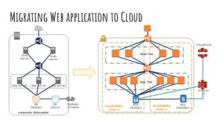 Migrating Web application to Cloud
 