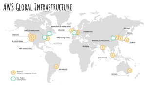 AWS Global Infrastructure
 