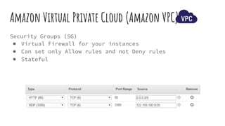 Security Groups (SG)
Amazon Virtual Private Cloud (Amazon VPC)
● Virtual Firewall for your instances
● Can set only Allow rules and not Deny rules
● Stateful
 
