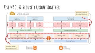 Use NACL & Security Group together
 