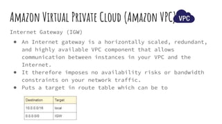Internet Gateway (IGW)
Amazon Virtual Private Cloud (Amazon VPC)
● An Internet gateway is a horizontally scaled, redundant,
and highly available VPC component that allows
communication between instances in your VPC and the
Internet.
● It therefore imposes no availability risks or bandwidth
constraints on your network traffic.
● Puts a target in route table which can be to
 