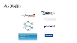 SaaS Examples
 