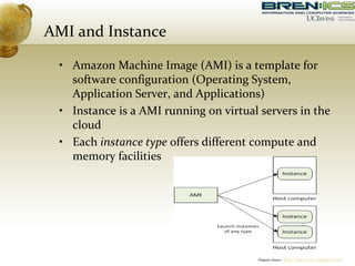 AMI and Instance
• Amazon Machine Image (AMI) is a template for
software configuration (Operating System,
Application Server, and Applications)
• Instance is a AMI running on virtual servers in the
cloud
• Each instance type offers different compute and
memory facilities
Diagram Source: http://docs.aws.amazon.com
 