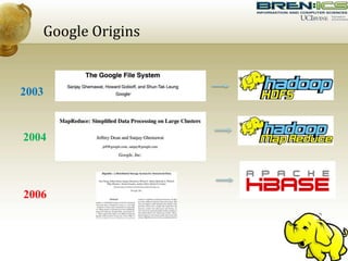 Google Origins
2003
2004
2006
 