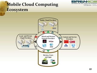 61
Mobile Cloud Computing
Ecosystem
Wired and Wireless
Network Providers
Local and Private
Cloud Providers
Devices, Users
and Apps
Public Cloud Providers
Content and Service
Providers
 