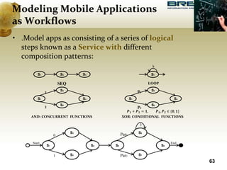 Modeling Mobile Applications
as Workflows
• .Model apps as consisting of a series of logical
steps known as a Service with different
composition patterns:
63
S1
S2
S4
S3
S5
S7
S8
S6
0
1
Par1
Par2
3
Start End
S1 S2 S3
S1
S2
S4
S3
S1
S1
S2
S4
S3
SEQ LOOP
AND: CONCURRENT FUNCTIONS XOR: CONDITIONAL FUNCTIONS
k
1
1
P1
P2
𝑷𝟏 + 𝑷𝟐 = 𝟏, 𝑷𝟏, 𝑷𝟐 ∈ {𝟎, 𝟏}
 