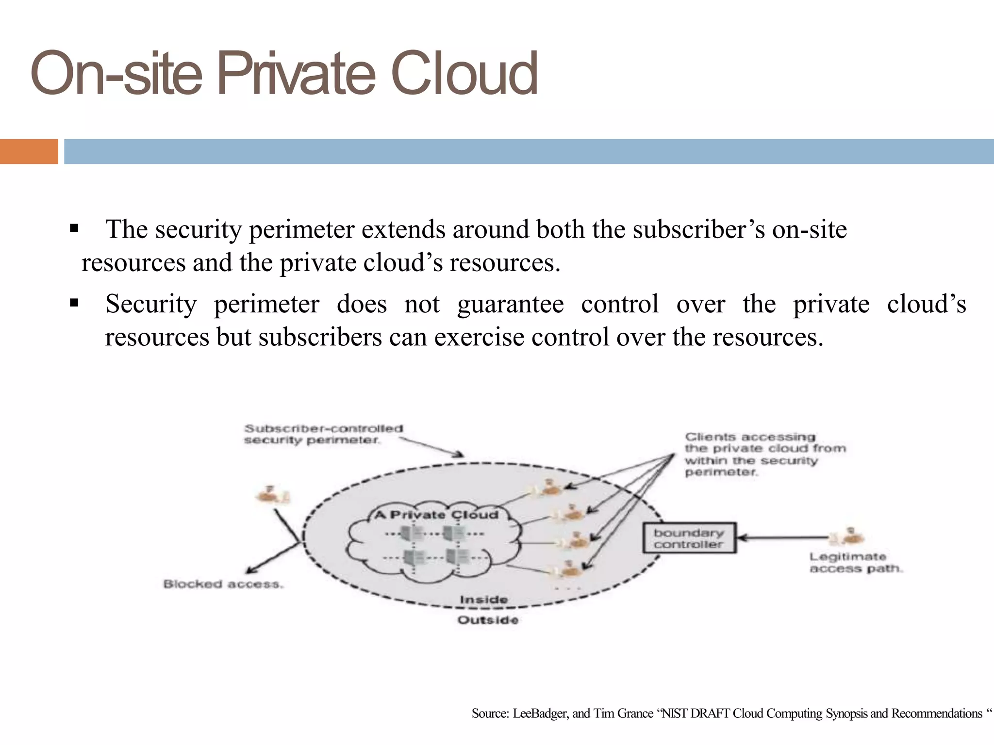 On-site Private Cloud
 The security perimeter extends around both the subscriber’s on-site
resources and the private cloud’s resources.
 Security perimeter does not guarantee control over the private cloud’s
resources but subscribers can exercise control over the resources.
Source: LeeBadger, and Tim Grance “NIST DRAFT Cloud Computing Synopsis and Recommendations “
 