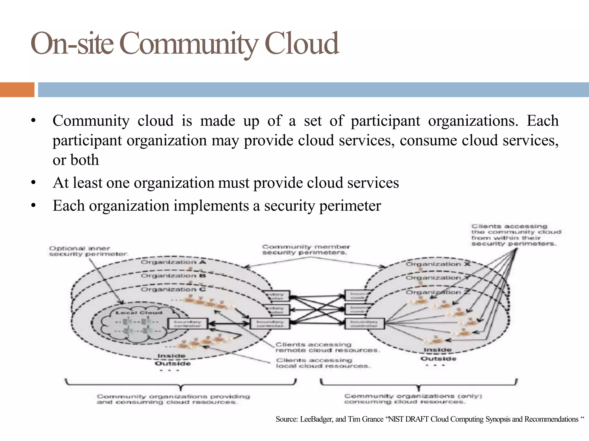 On-siteCommunityCloud
• Community cloud is made up of a set of participant organizations. Each
participant organization may provide cloud services, consume cloud services,
or both
• At least one organization must provide cloud services
• Each organization implements a security perimeter
Source: LeeBadger, and Tim Grance “NIST DRAFT Cloud Computing Synopsis and Recommendations “
 
