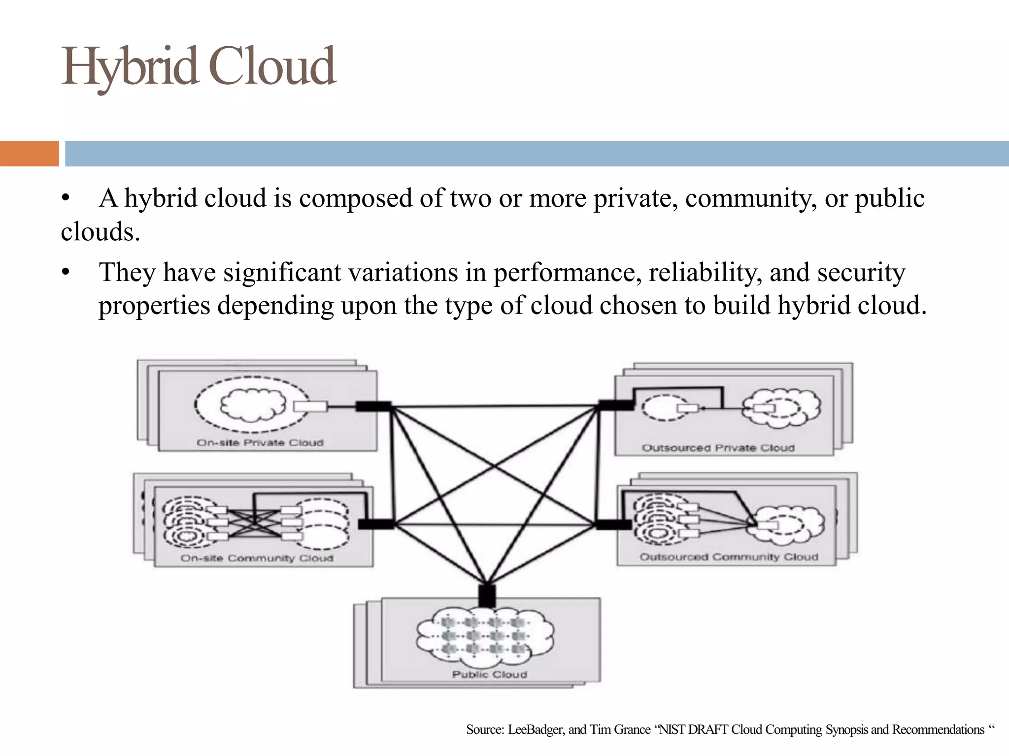 HybridCloud
• A hybrid cloud is composed of two or more private, community, or public
clouds.
• They have significant variations in performance, reliability, and security
properties depending upon the type of cloud chosen to build hybrid cloud.
Source: LeeBadger, and Tim Grance “NISTDRAFT Cloud Computing Synopsis and Recommendations “
 
