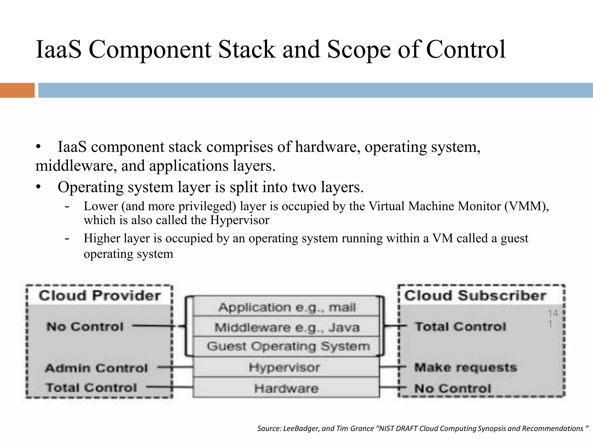 IaaS Component Stack and Scope of Control
• IaaS component stack comprises of hardware, operating system,
middleware, and applications layers.
• Operating system layer is split into two layers.
– Lower (and more privileged) layer is occupied by the Virtual Machine Monitor (VMM),
which is also called the Hypervisor
– Higher layer is occupied by an operating system running within a VM called a guest
operating system
Source: LeeBadger, and Tim Grance “NIST DRAFT Cloud Computing Synopsis and Recommendations “
14
1
 