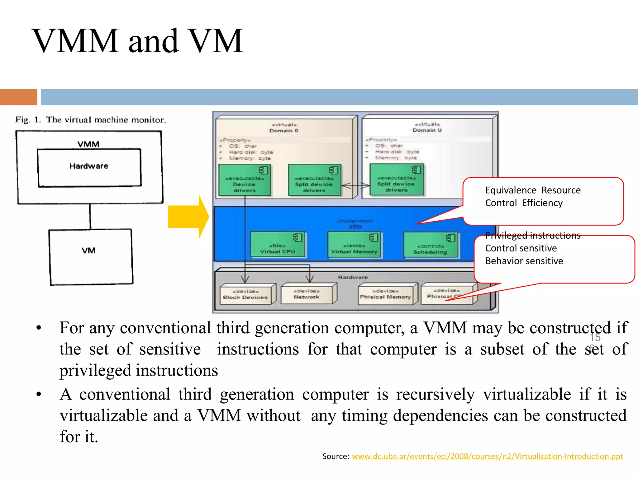 VMM and VM
Equivalence Resource
Control Efficiency
Privileged instructions
Control sensitive
Behavior sensitive
15
6
• For any conventional third generation computer, a VMM may be constructed if
the set of sensitive instructions for that computer is a subset of the set of
privileged instructions
• A conventional third generation computer is recursively virtualizable if it is
virtualizable and a VMM without any timing dependencies can be constructed
for it.
Source: www.dc.uba.ar/events/eci/2008/courses/n2/Virtualization-Introduction.ppt
 