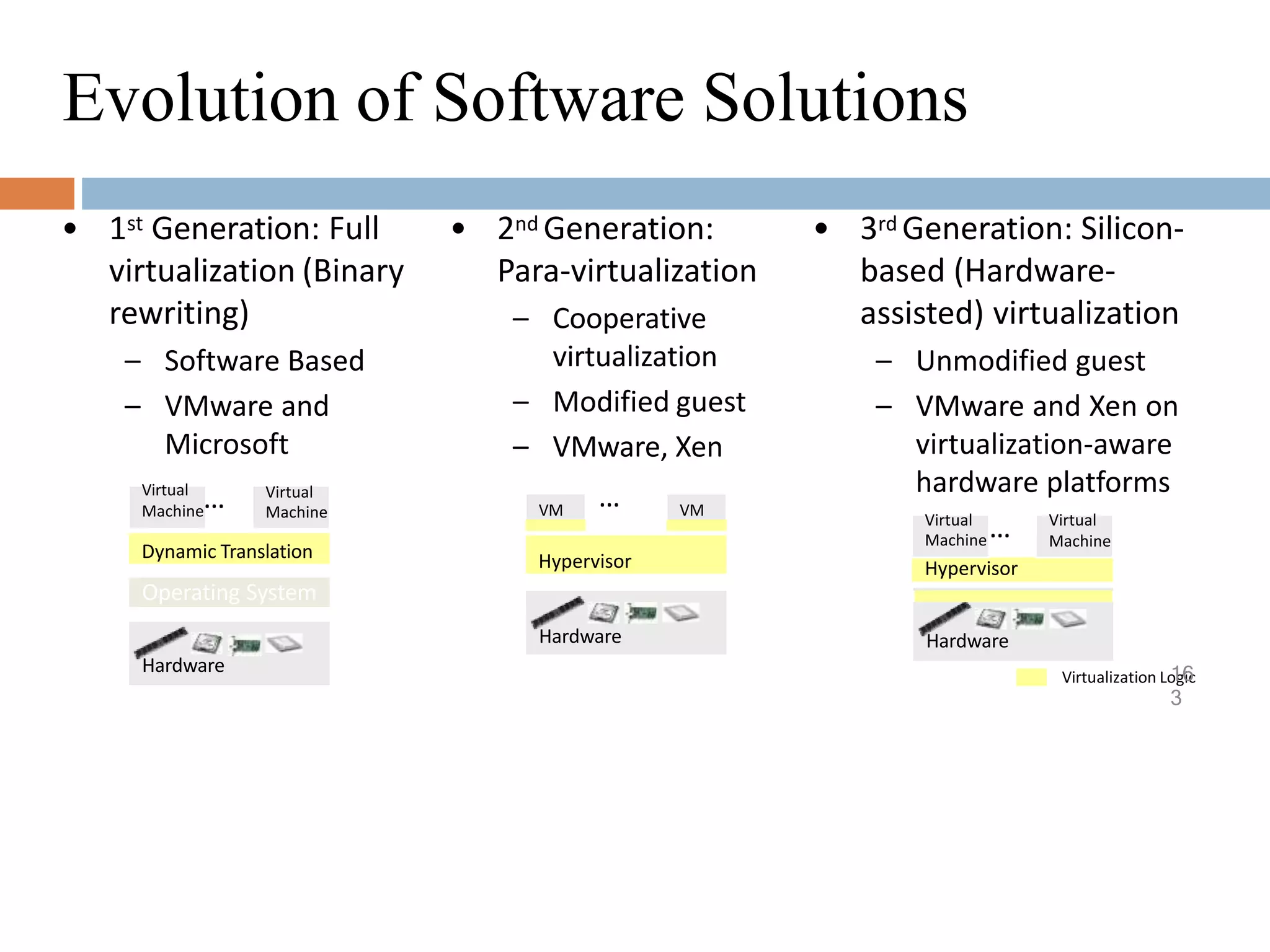 Evolution of Software Solutions
virtualization (Binary
rewriting)
– Software Based
– VMware and
Microsoft
• 3rd Generation: Silicon-
based (Hardware-
assisted) virtualization
– Unmodified guest
– VMware and Xen on
virtualization-aware
hardware platforms
• 1st Generation: Full • 2nd Generation:
Para-virtualization
– Cooperative
virtualization
– Modified guest
– VMware, Xen
Dynamic Translation
Virtual
Machine
Hardware
Operating System
Virtual
Machine
…
Hypervisor
Hardware
VM VM
Hardware
Virtualization Logic
Virtual
Machine… Virtual
Machine
Hypervisor
…
16
3
 