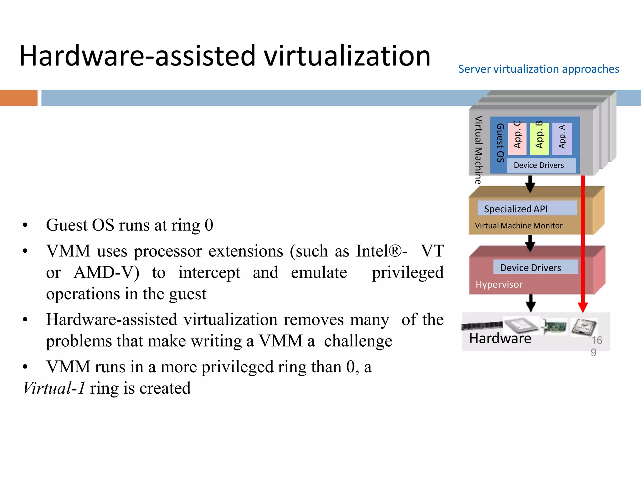 Hardware-assisted virtualization
• Guest OS runs at ring 0
• VMM uses processor extensions (such as Intel®- VT
or AMD-V) to intercept and emulate privileged
operations in the guest
• Hardware-assisted virtualization removes many of the
problems that make writing a VMM a challenge
• VMM runs in a more privileged ring than 0, a
Virtual-1 ring is created
VirtualMachine Monitor
Virtual
Machine
Guest
OS
Device Drivers
App.
A
App.
B
App.
C
Specialized API
Hardware
Hypervisor
Device Drivers
Server virtualization approaches
16
9
 