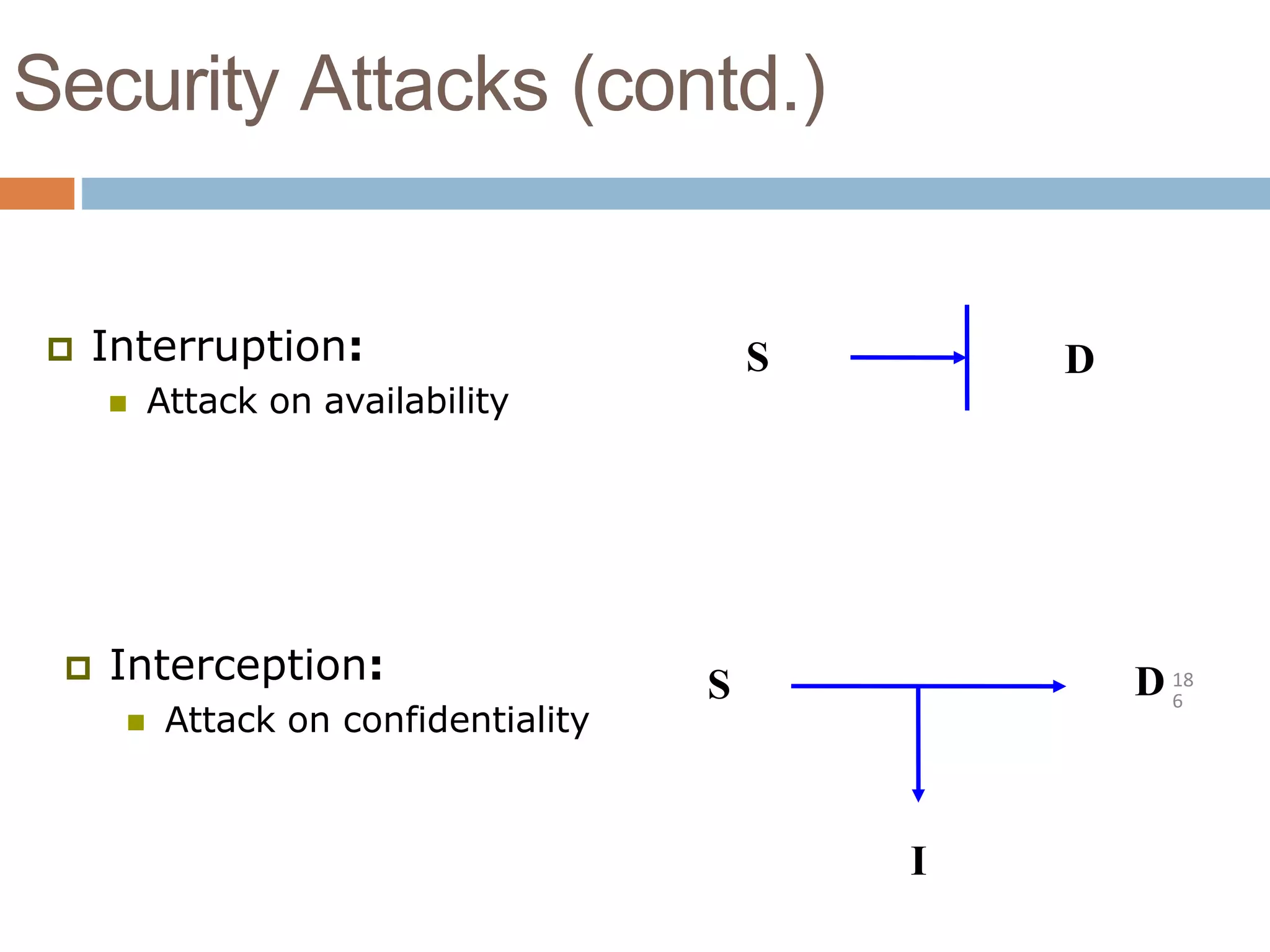 Security Attacks (contd.)
 Interruption:
 Attack on availability
 Interception:
 Attack on confidentiality
S D
S D
I
18
6
 