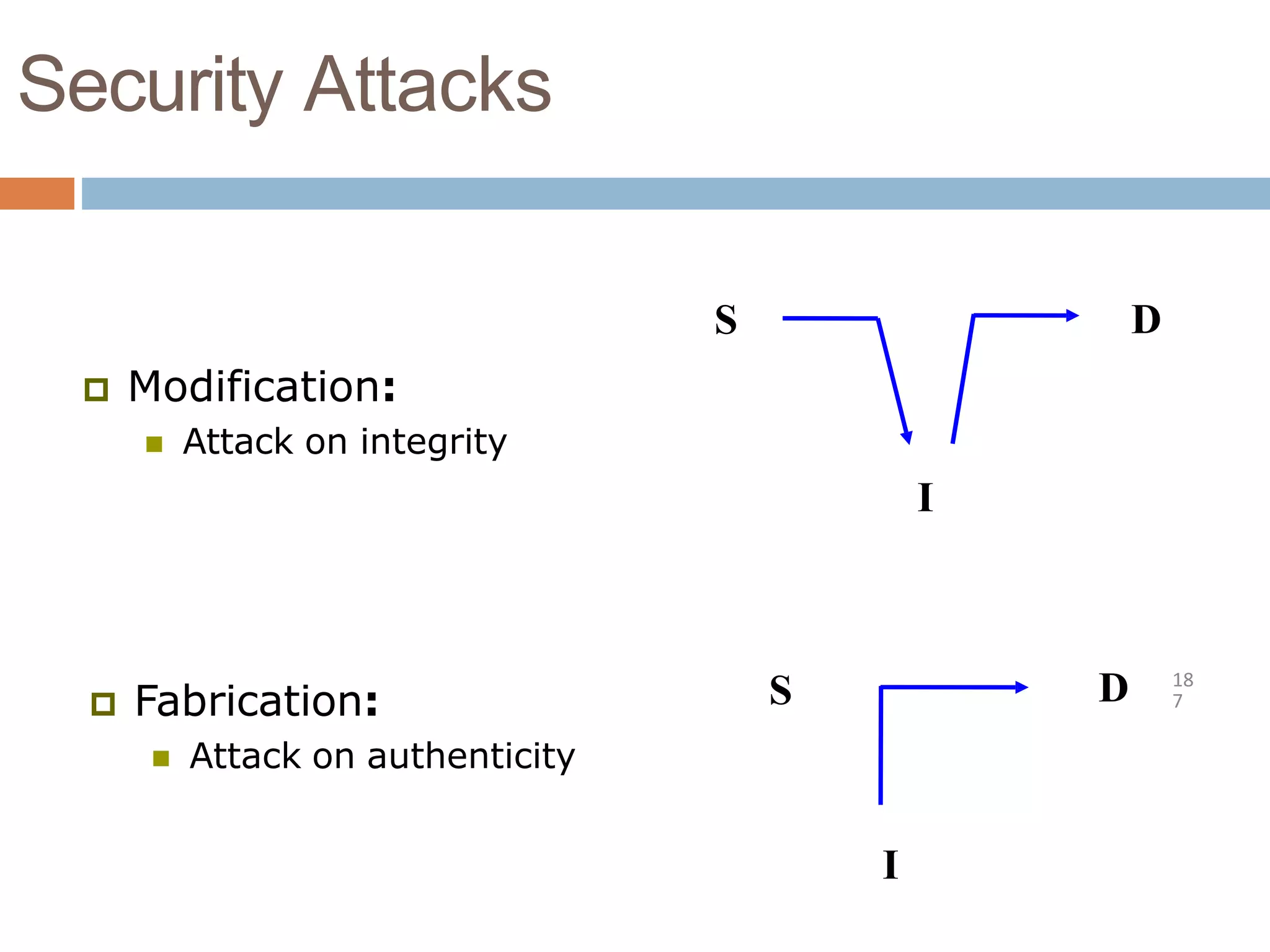 Security Attacks
 Modification:
 Attack on integrity
 Fabrication:
 Attack on authenticity
S D
S D
I
I
18
7
 