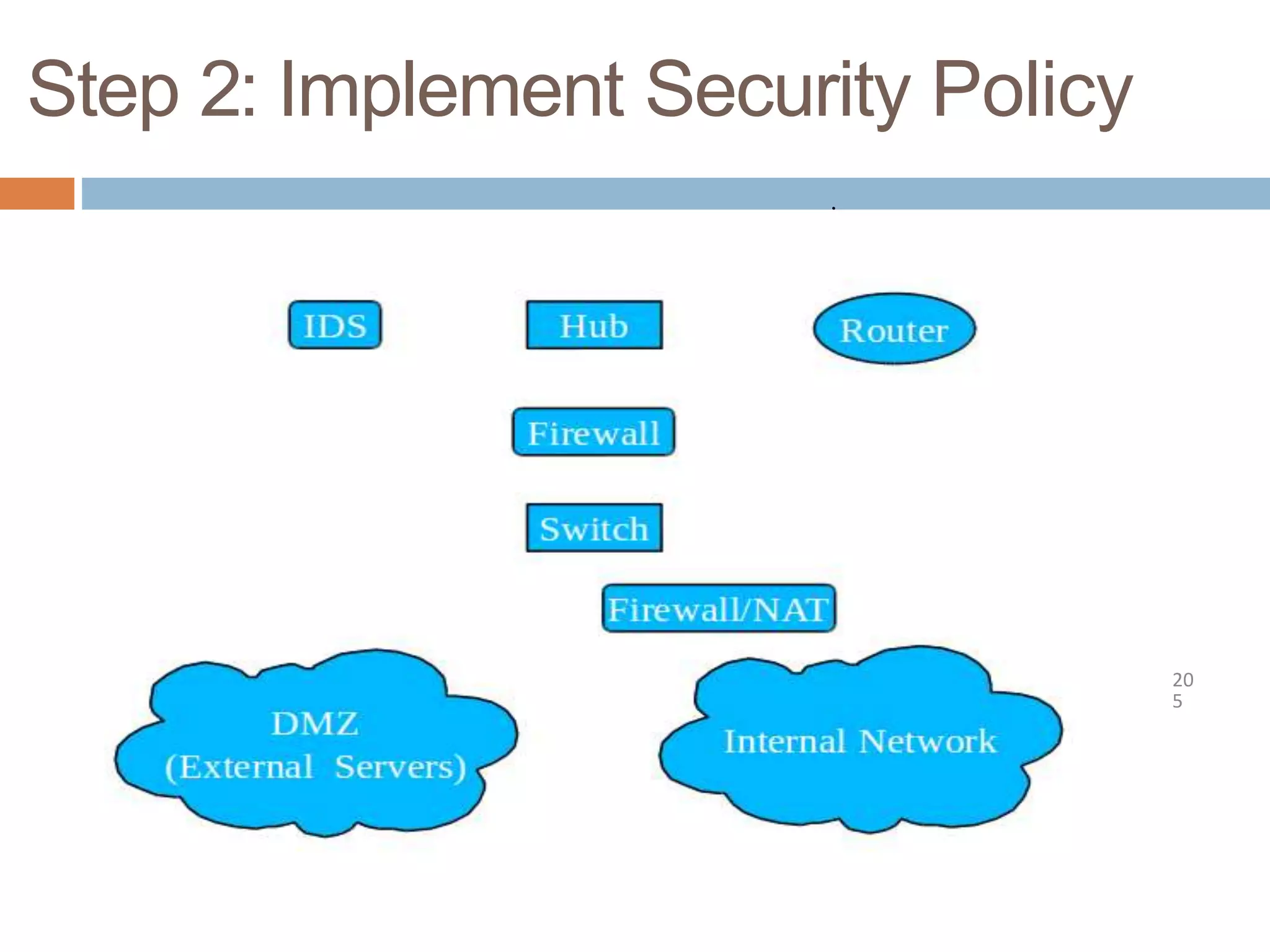Step 2: Implement Security Policy
20
5
 