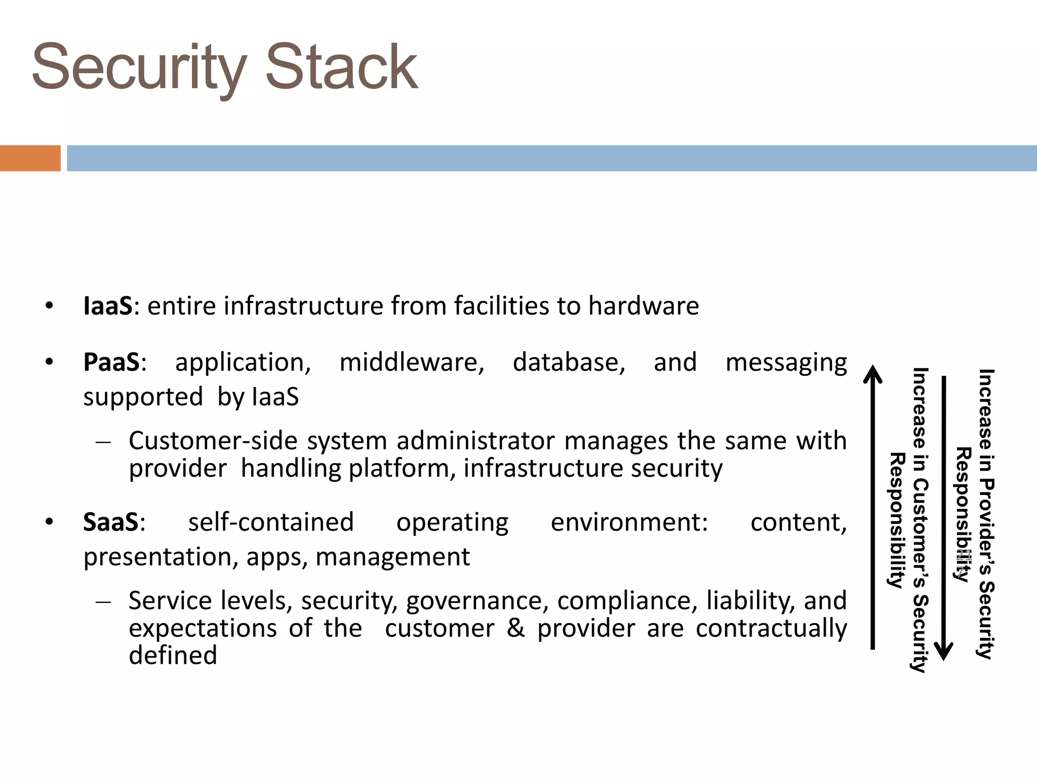 Security Stack
• IaaS: entire infrastructure from facilities to hardware
• PaaS: application, middleware, database, and messaging
supported by IaaS
– Customer-side system administrator manages the same with
provider handling platform, infrastructure security
• SaaS: self-contained operating environment: content,
presentation, apps, management
– Service levels, security, governance, compliance, liability, and
expectations of the customer & provider are contractually
defined
Increase
in
Provider’s
Security
Responsibility
Increase
in
Customer’s
Security
Responsibility
21
7
 