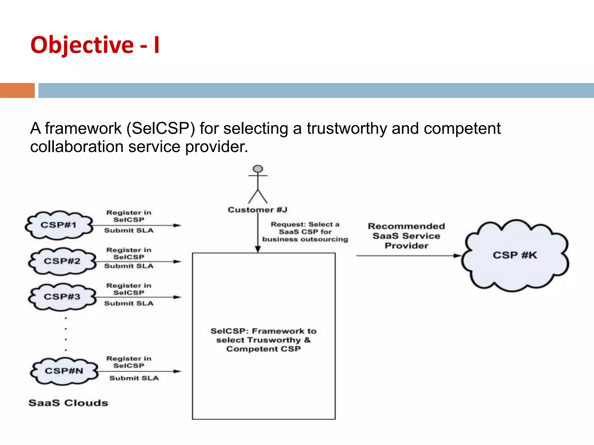 Objective - I
9/20/201
7
A framework (SelCSP) for selecting a trustworthy and competent
collaboration service provider.
 