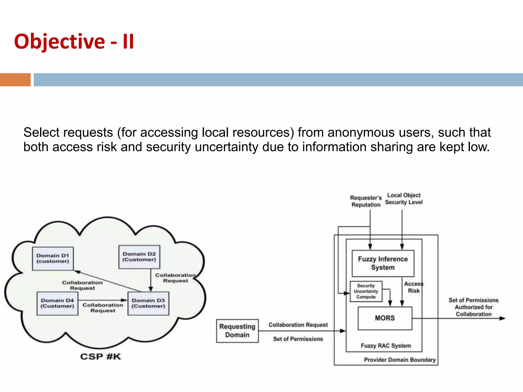 Select requests (for accessing local resources) from anonymous users, such that
both access risk and security uncertainty due to information sharing are kept low.
Objective - II
 