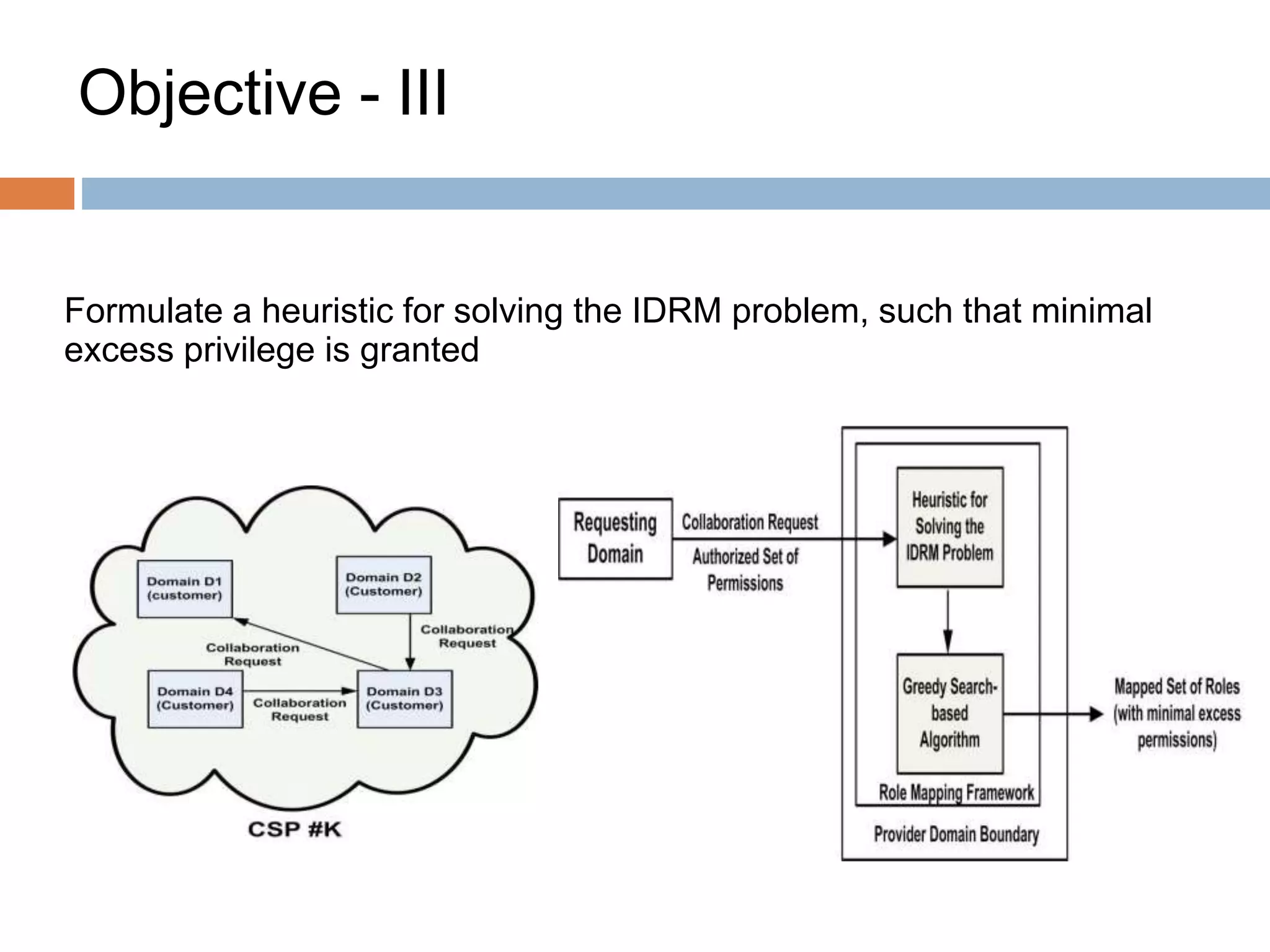 Formulate a heuristic for solving the IDRM problem, such that minimal
excess privilege is granted
Objective - III
 