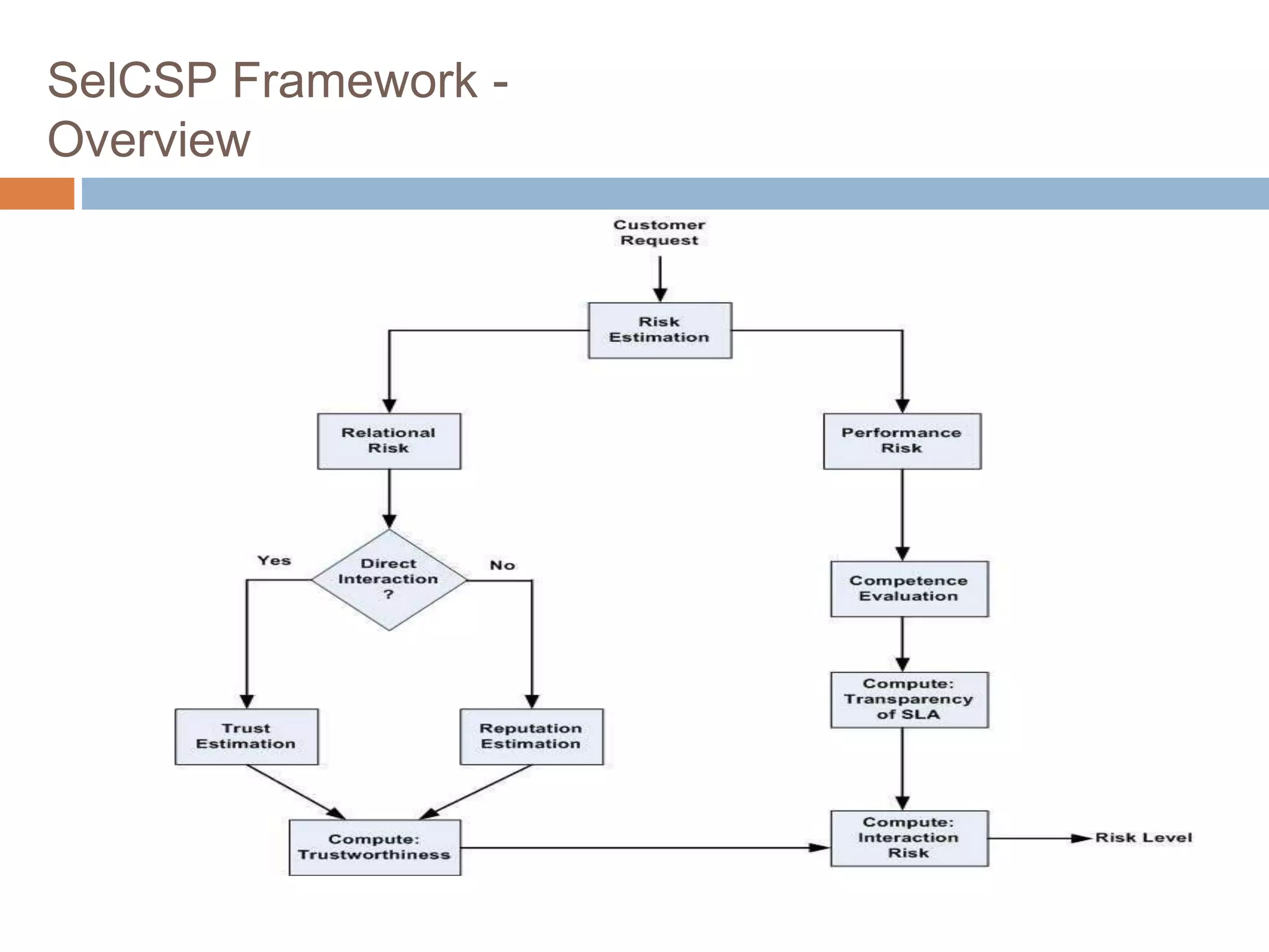 SelCSP Framework -
Overview
 