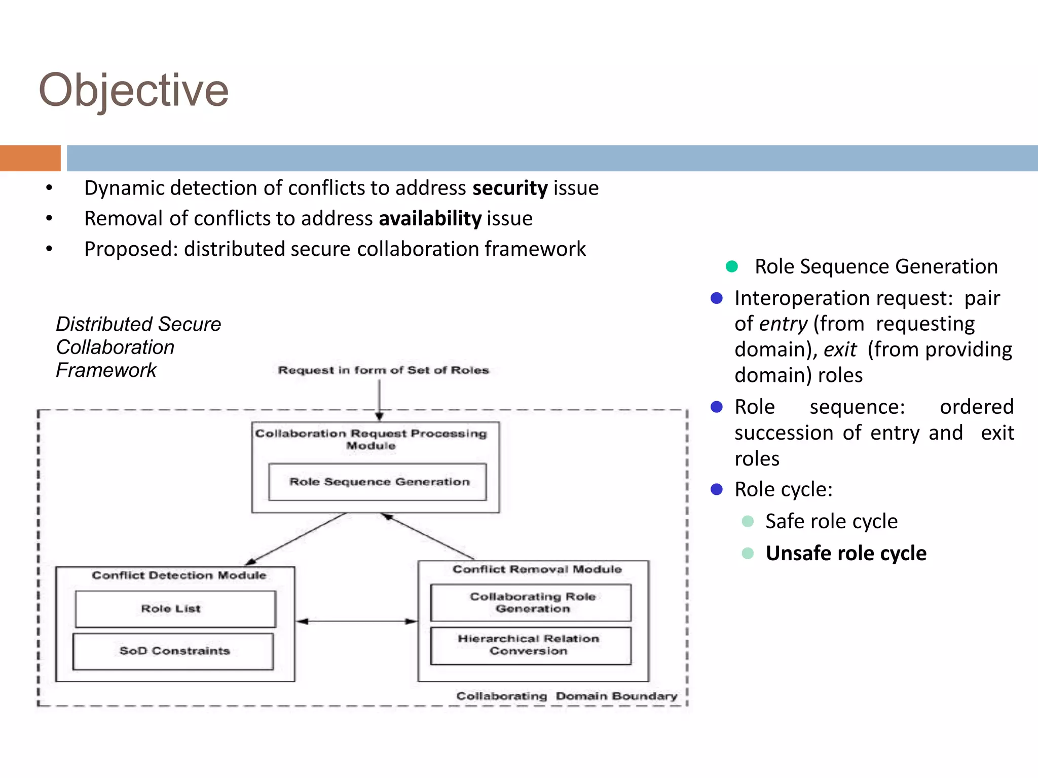 Objective
• Dynamic detection of conflicts to address security issue
• Removal of conflicts to address availability issue
• Proposed: distributed secure collaboration framework
⚫ Role Sequence Generation
⚫ Interoperation request: pair
of entry (from requesting
domain), exit (from providing
domain) roles
⚫ Role sequence: ordered
succession of entry and exit
roles
⚫ Role cycle:
⚫ Safe role cycle
⚫ Unsafe role cycle
Distributed Secure
Collaboration
Framework
 